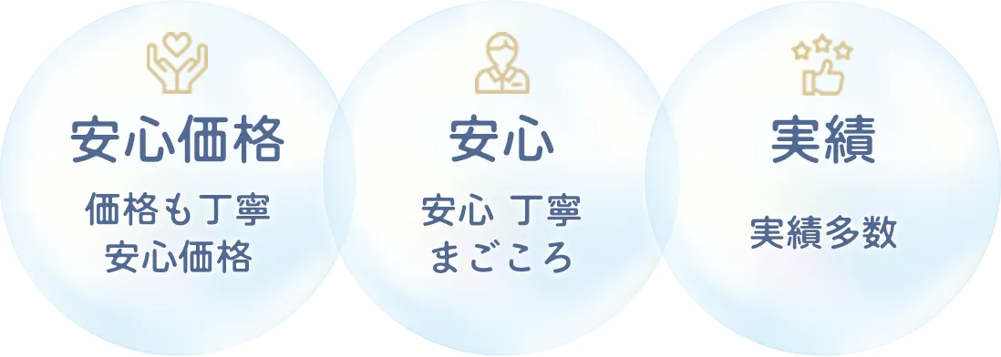 安心価格、安心、実績